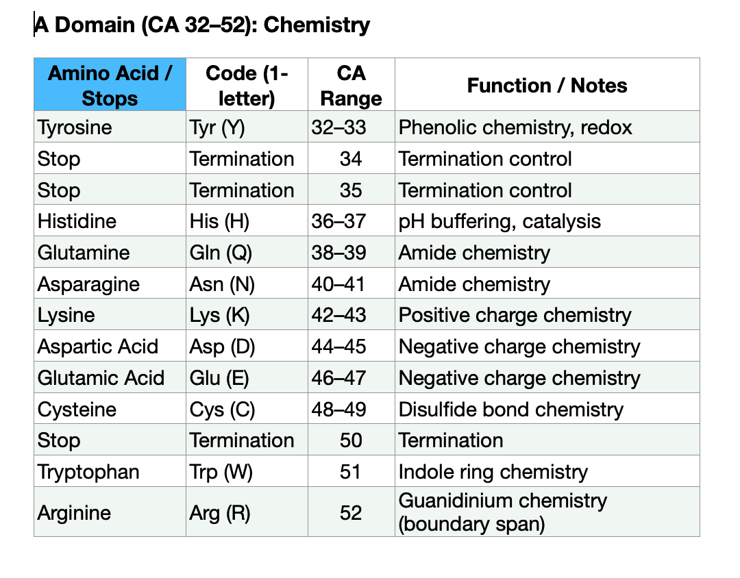 Chemistry domain clustering
