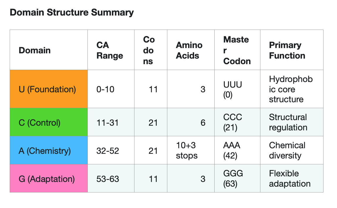 Mathematical domain symmetry